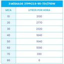 Ver imagem 5 de Bomba Submersa Solar 750w até 70m ou 25.040 L/dia