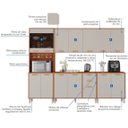 Ver imagem 5 de Cozinha Modulada 5 Peças 14 Portas 2 Gavetas Paneleiro para Forno Itafriz Itatiaia