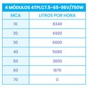 Ver imagem 2 de Kit Bomba Submersa Solar 750W Até 60m ou 66.720L/dia