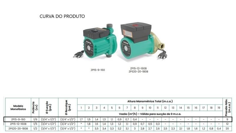 Pressurizador Shimge Zp15-9-160 1/6cv Monofásico 220v Verde 220 (m) - 3