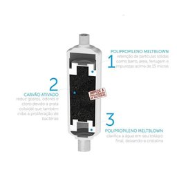 Kit 2 Filtro Refil Vela P Purificador Consul Cpc31ab,cpc31af - 2