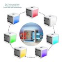 Ver imagem 6 de Climatizador Umidificador Portátil 3x Ultra - 3 Modos