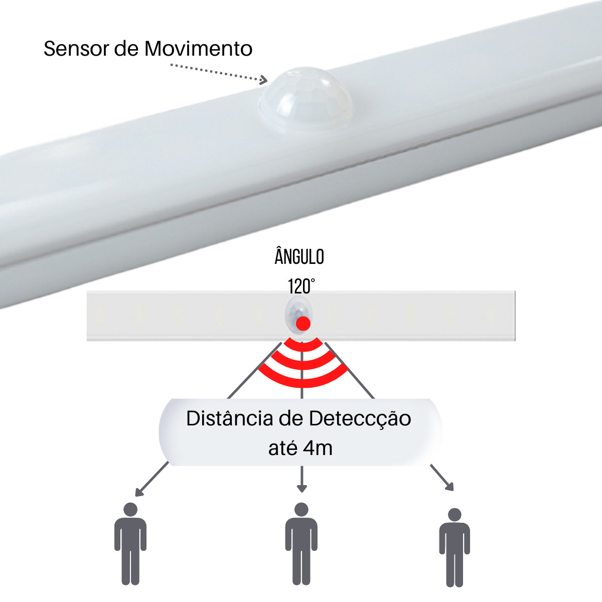 Luminária Barra Luz De Led Sobrepor Branco de 30CM Com Sensor de Movimento Carregamento USB Para Arm - 6