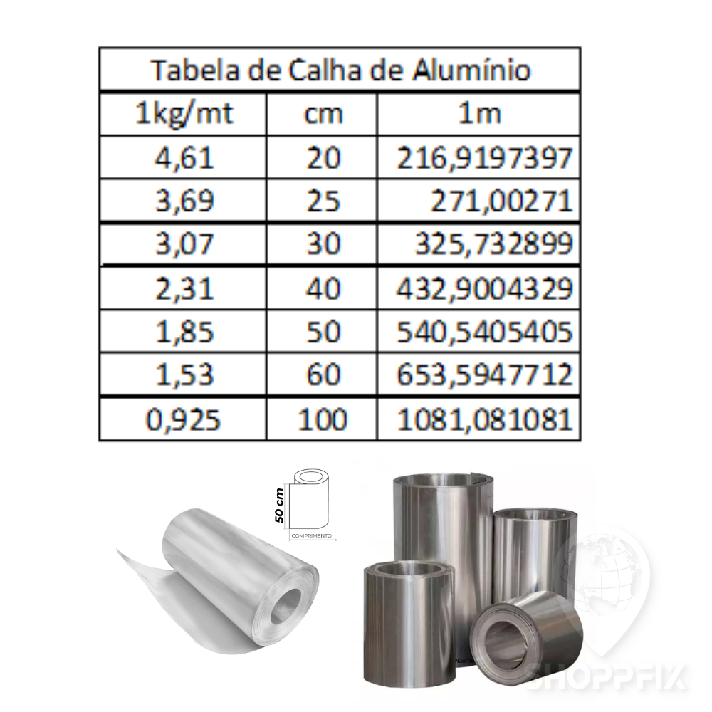 Kit Chapa de Alumínio para Calhas e Rufos 1m - 10 Metros - 4