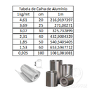 Ver imagem 4 de Kit Chapa de Alumínio para Calhas e Rufos 1m - 10 Metros