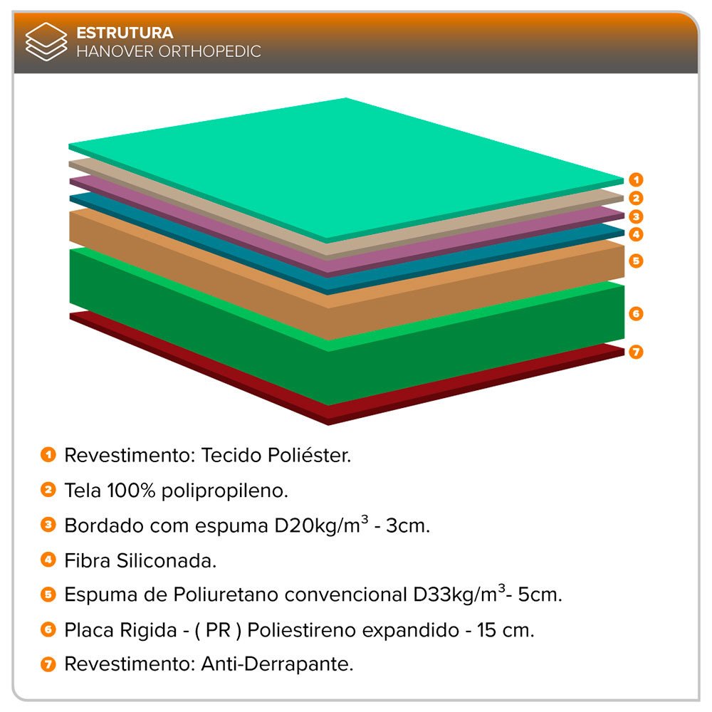 Colchão Solteiro Hanover Orthopedic Espuma D33 88x188x24cm Zidi - 7