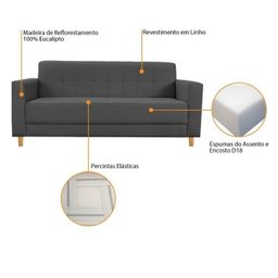 Kit Sofá 180cm e Poltrona em Linho Dallas - 11