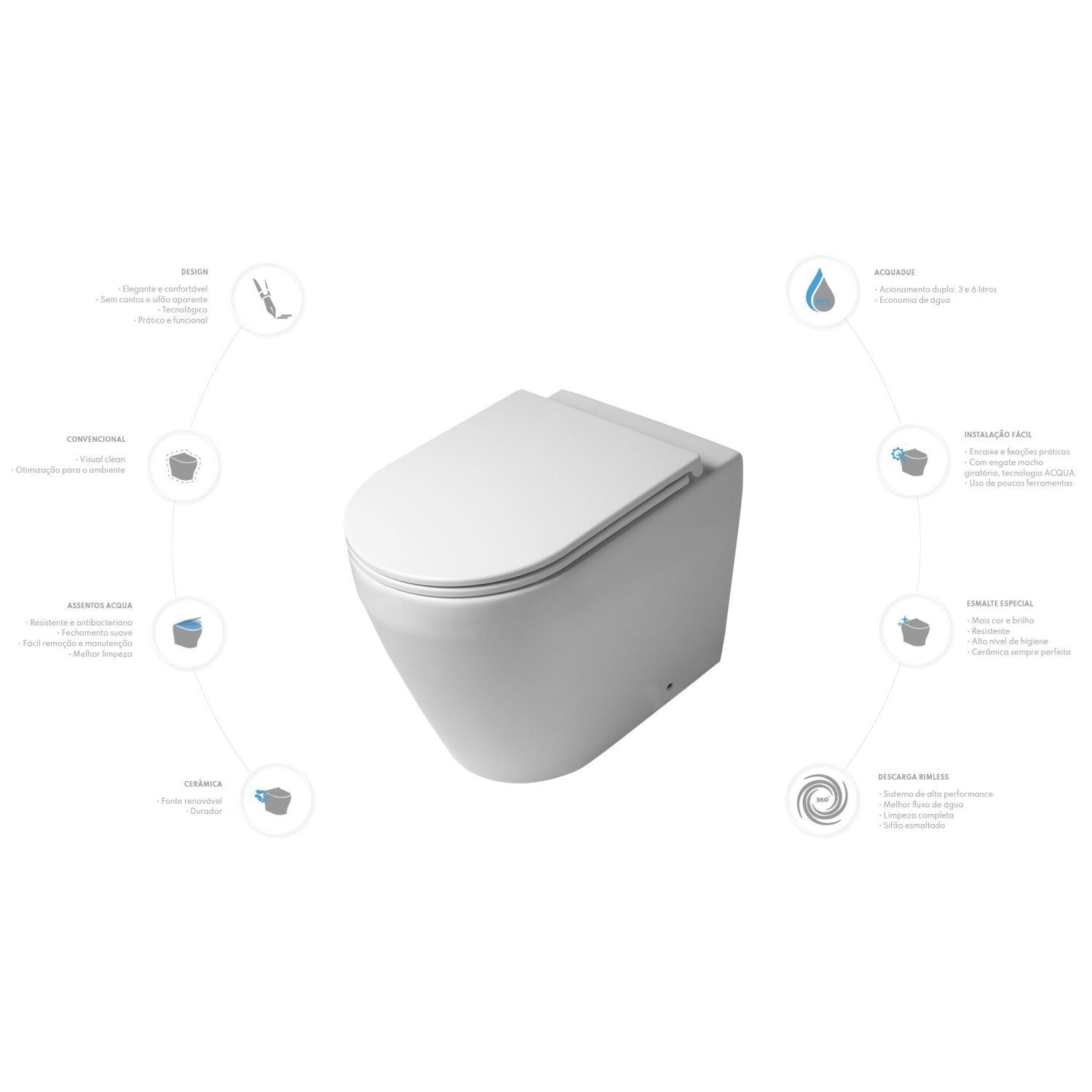 Kit Vaso Sanitário Convencional e Assento Soft Close Vulcano  - 5