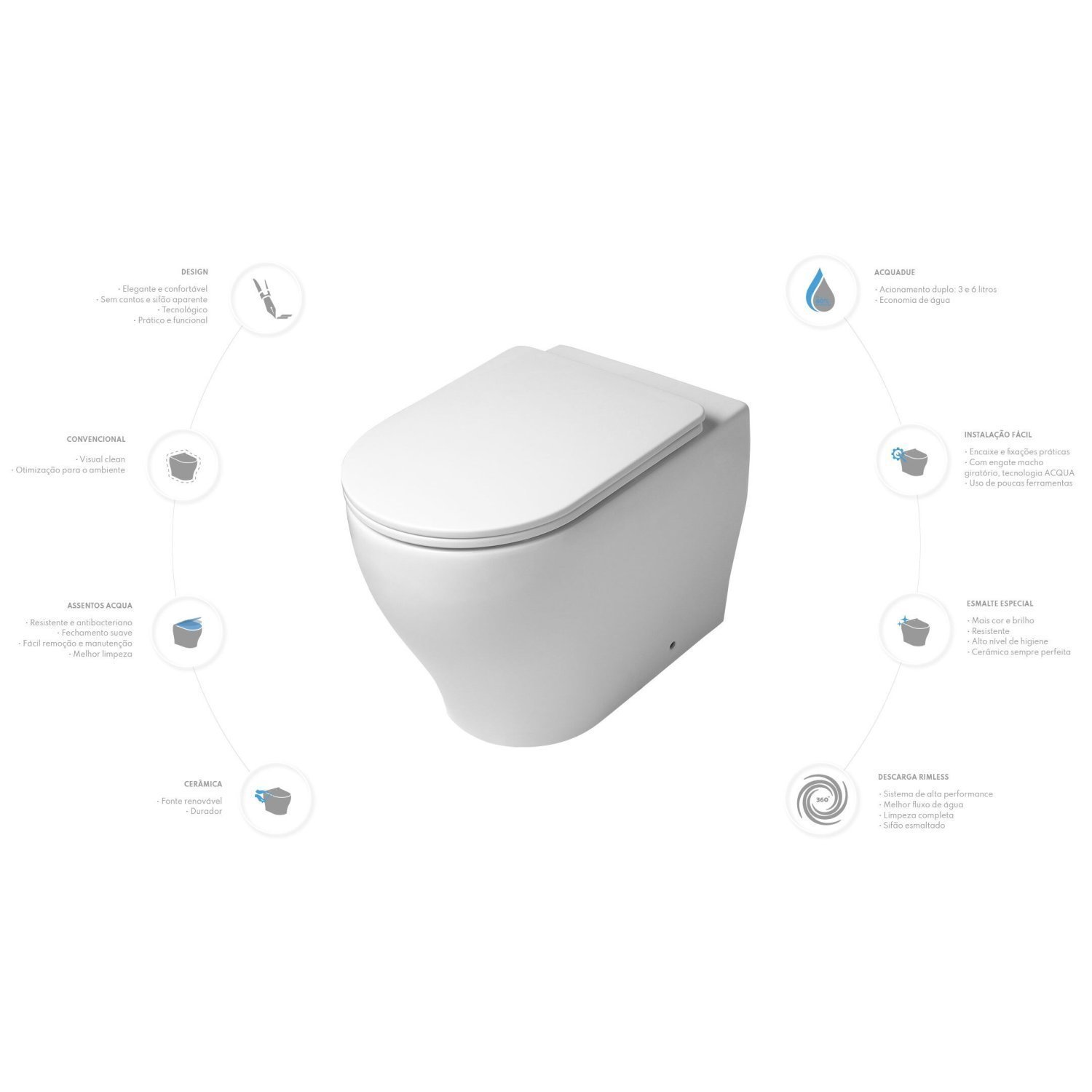 Kit Vaso Sanitário Convencional e Assento Soft Close Barroco Acqua Brasil - 5