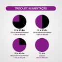 Ver imagem 2 de Raçao Wheyhd Crispy Caes Ad. Raças Pequenas Sc 6,0 Kg (30 X 200 Gr) Premiatta 4032