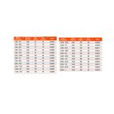 Ver imagem 7 de Broca com Pastilha de Metal Duro - 18,0 X 150mm - Din 8039 - Ref. 16,0014 - Rocast