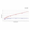 Ver imagem 3 de Chuveiro Redondo 300 Mm Raindream Roca