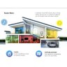 Spot Inteligente Redondo Avant Neo Wi-fi - 5w - 6