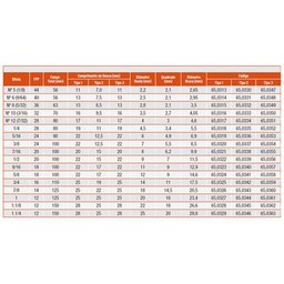 Macho Máquina - Nº 5 (1/8) X 44 - Unf - Din 2183 - Hss - 65,0313 - Rocast - 3