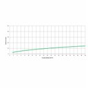 Ver imagem 6 de Ducha Higiênica com Derivação Elite Celite