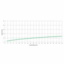 Ver imagem 3 de Ducha Higiênica com Derivação Fit Celite