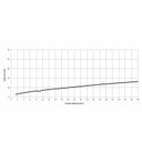 Ver imagem 3 de Ducha Higiênica com Derivação Atlas Roca