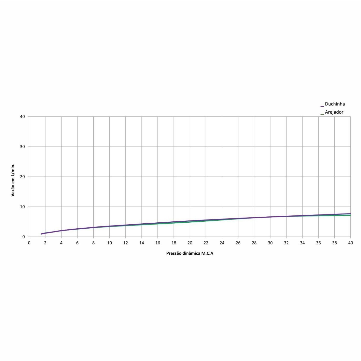 Monocomando para Cozinha de Mesa Bica Extraível "l" com 2 Funções Prática Celite - 4