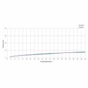 Ver imagem 4 de Monocomando para Cozinha de Mesa Bica Extraível "l" com 2 Funções Prática Celite