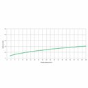 Ver imagem 3 de Misturador para Cozinha de Parede Bica Móvel com Arejador Articulado Smart - N Celite