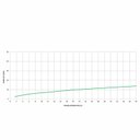 Ver imagem 4 de Monocomando para Cozinha de Mesa Bica Alta com Arejador Articulado Basic Celite