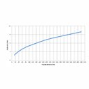 Ver imagem 3 de Monocomando para Cozinha de Mesa Bica Alta com Arejador Articulado Singles One Roca