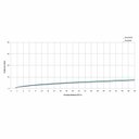 Ver imagem 4 de Monocomando para Cozinha de Mesa Bica Extraível U" com 2 Funções Prática Celite