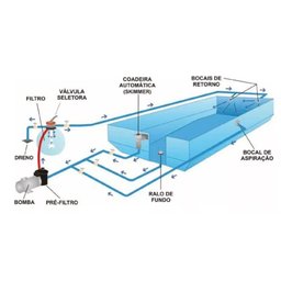 Kit Dispositivos para Piscina de Alvenaria Ralo de Fundo + Retorno + Aspiração Aço Inox - 5