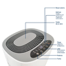Desumidificador Plus 300 127v - Desidrat / Thermomatic   - 4