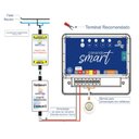Ver imagem 5 de Central de Comando Smart Wi-Fi Ritmica 20A com 2 Auxiliar e Controle Remoto