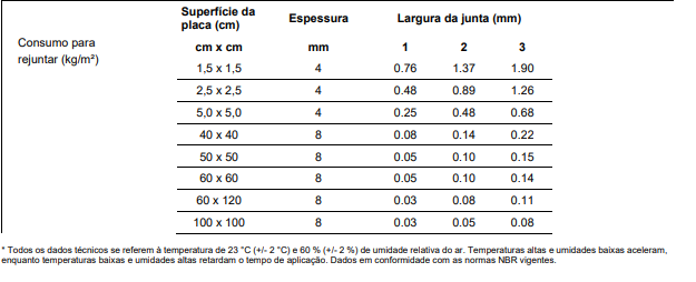 Rejunte Acrílico Premium - 1kg - Pronto Uso:Verde Bambu - 2