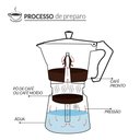 Ver imagem 6 de Cafeteira Premium Italiana Moka 300ml Estampa Vaquinha