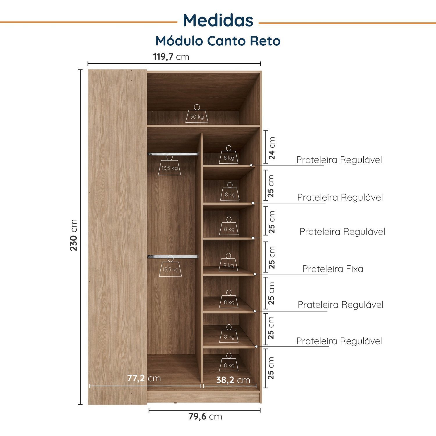 Guarda Roupa Modulado Infantil de Canto 2 Peças 4 Portas 2 Gavetas Joy Kids CabeCasa MadeiraMadeira - 7