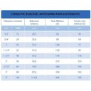 Ver mais imagens de Kit 5 Curva Pvc Roscavel Antichama para Eletroduto 1x90