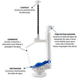 Kit Mecanismo Reparo Completo Entrada e Saída Universal com Boia P/ Caixa Acoplada Descarga | Astra - 5