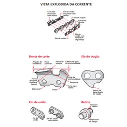 Kit de Afiação de Corrente de Serra Motosserra - 5