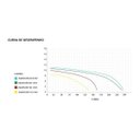 Ver imagem 4 de Motobomba para Piscina Aquaflow 1/2cv 220v - Komeco