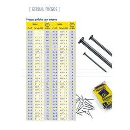 Prego Polido 23x54 1kg com Cabeça Gerdau - 3