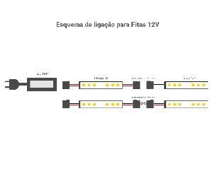FITA LED 4,8W POR METRO 12V 2700K IP20 5 METROS OPUS - 2