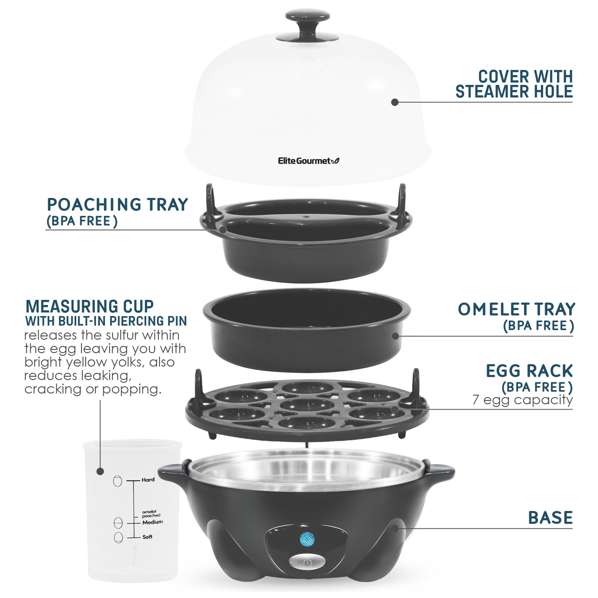 Elite Gourmet Egg Cooker Rápido com Capacidade para 7 Ovos (cor Ash) - 2