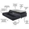 Base Box Cama Solteiro Sapateira Linho Cinza e Colchão Gransleep Ecoflex 88x188 - 9
