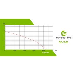Bomba Submersivel para Esgoto Eurobombas Eb-1300 Monofasica 220v - 2