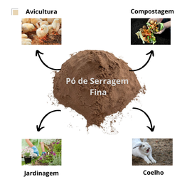 Serragem de Madeira Pó Serra Fina Calafetar Compostagem. - 2