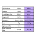 Ver imagem 4 de Kit com 20 Telhas Pvc Colonial 88x262cm Lux Telhas