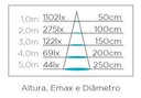 Ver imagem 4 de Lâmpada LED PAR20 E27 EVO 5,5W IRC95 Branco Quente 3000K Bivolt - Branco-quente - Bivolt (110V/220V)