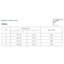 Ver imagem 4 de Suporte Prateleira Master Leve L 25cm em Aco Kit 6un Bco