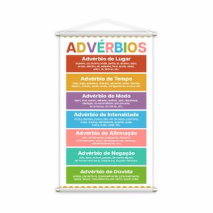Advérbios Classificação Português Banner Pedagógico 80x50cm