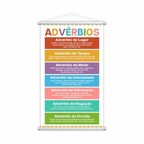 Advérbios Classificação Português Banner Pedagógico 80x50cm