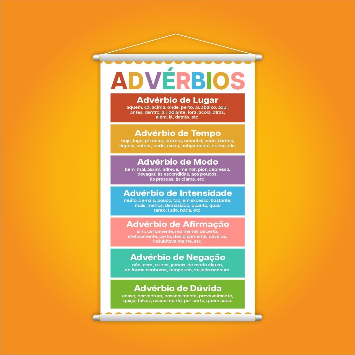 Advérbios Classificação Português Banner Pedagógico 80x50cm ...