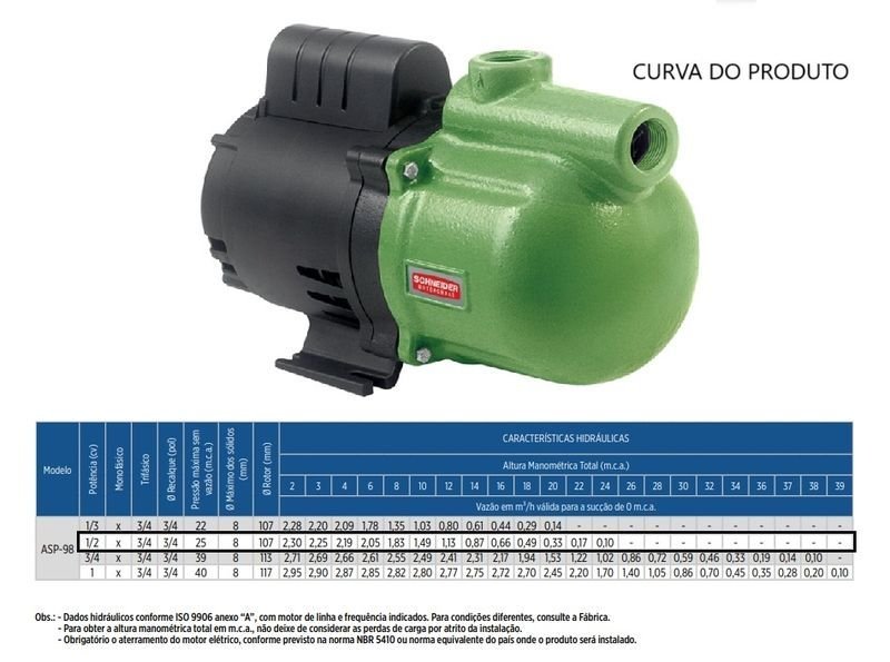 Bomba Schneider Autoaspirante Asp-98 0,50cv Monofásico 220v Verde 220 (m) - 3